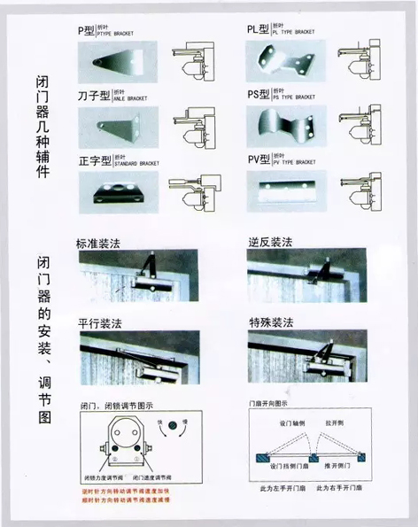 閉門器安裝、調(diào)節(jié)示意圖