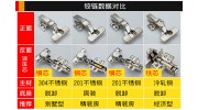 小五金，大學問——合頁鉸鏈選購安裝攻略