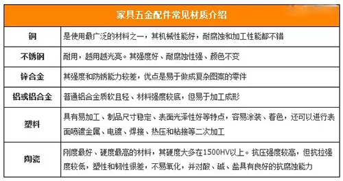 家具五金配件常見材質(zhì)介紹