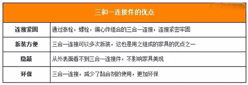 三合一連接件的優(yōu)點