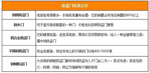 防盜門材質(zhì)