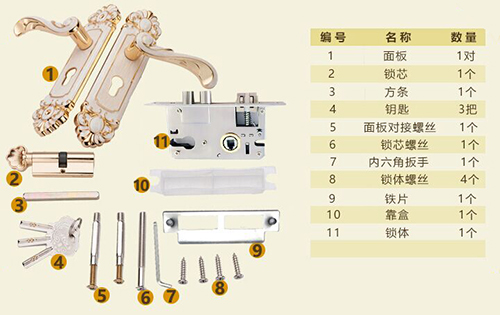 o<em></em>nLEE 歐立北歐象牙白室內門鎖配件總覽