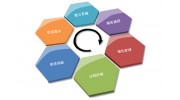 企業(yè)管理的五大核心，你缺的是什么？