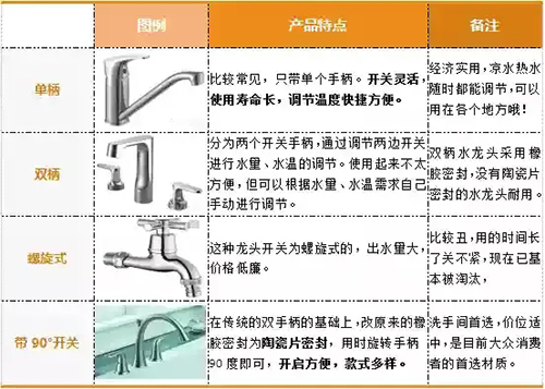 水龍頭手柄