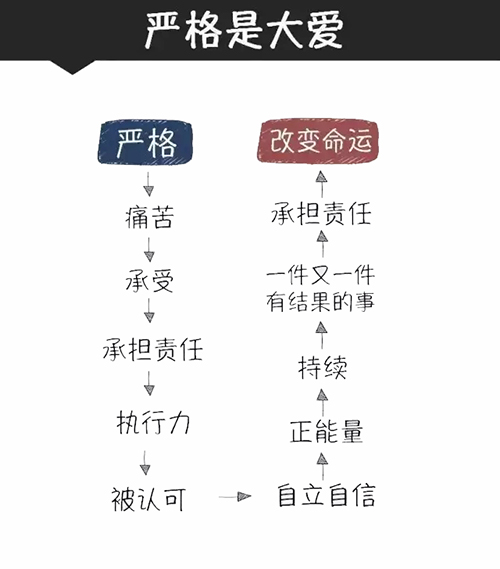 嚴格