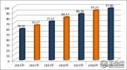2017年百強(qiáng)城市排名名單