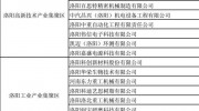 洛陽(yáng)產(chǎn)業(yè)集聚區(qū)企業(yè)分類結(jié)果