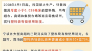 限塑十年寧波成效如何？大型商超成效明顯 菜市場(chǎng)禁而難絕