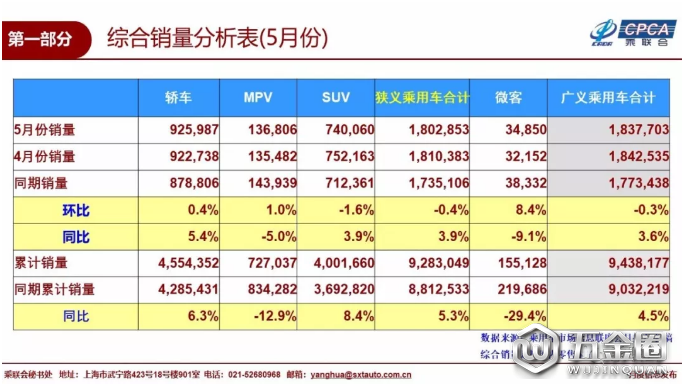 銷量，5月乘用車銷量排名,5月乘用車銷量