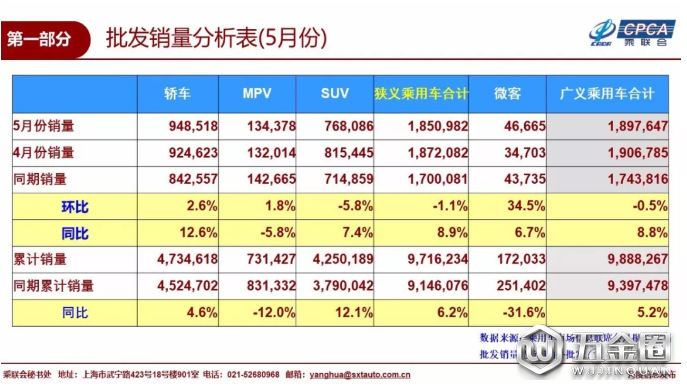 銷量，5月乘用車銷量排名,5月乘用車銷量