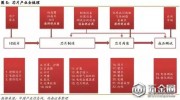 中國(guó)芯片產(chǎn)業(yè)鏈細(xì)分領(lǐng)域龍頭名單