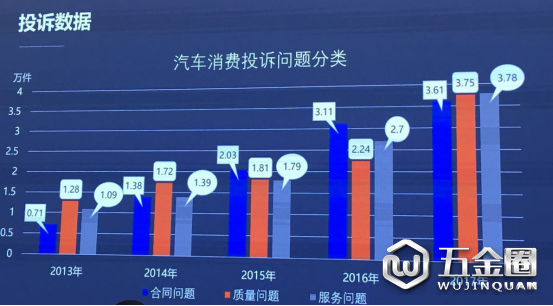駕乘指數(shù)、汽車安全