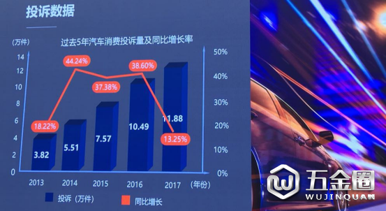 駕乘指數(shù)、汽車安全