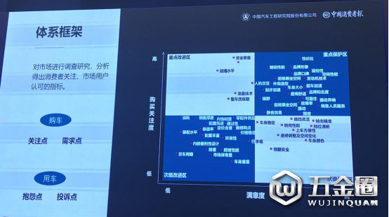 駕乘指數(shù)、汽車安全