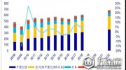 2018年中國PCB行業(yè)發(fā)展前景分析