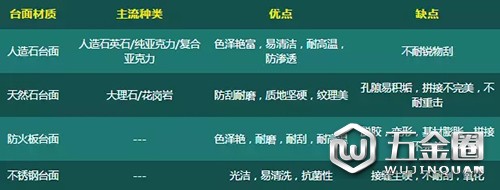 櫥柜臺(tái)面材質(zhì)