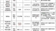 橄欖油真的好用嗎？買自南京山姆會(huì)員商店的這款可能摻假