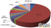 匯總|市場(chǎng)監(jiān)管總局6月公布58批次不合格食品 半數(shù)為食用農(nóng)產(chǎn)品