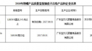麗親、咪呢小熊等兩款奶嘴產(chǎn)品抽檢不合格 揮發(fā)性物質(zhì)超標(biāo)