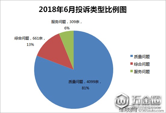 投訴，汽車投訴