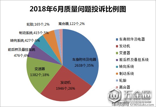 投訴，汽車投訴