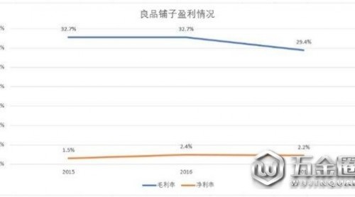 三只松鼠的上市之路為何一波三折？