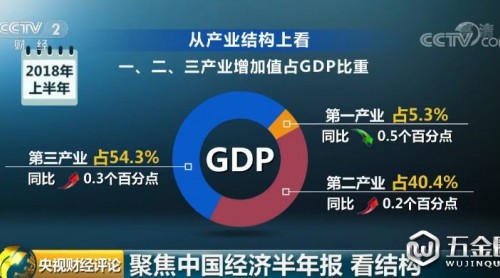 十看“中國(guó)經(jīng)濟(jì)半年報(bào)”之五：看結(jié)構(gòu)