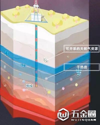 “松科二井”深鉆成果，初步繪制的松遼盆地深部能源資源地層分布示意圖