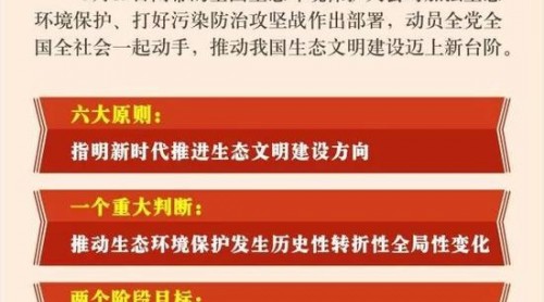 全國生態(tài)環(huán)境保護(hù)大會釋放四大新信號