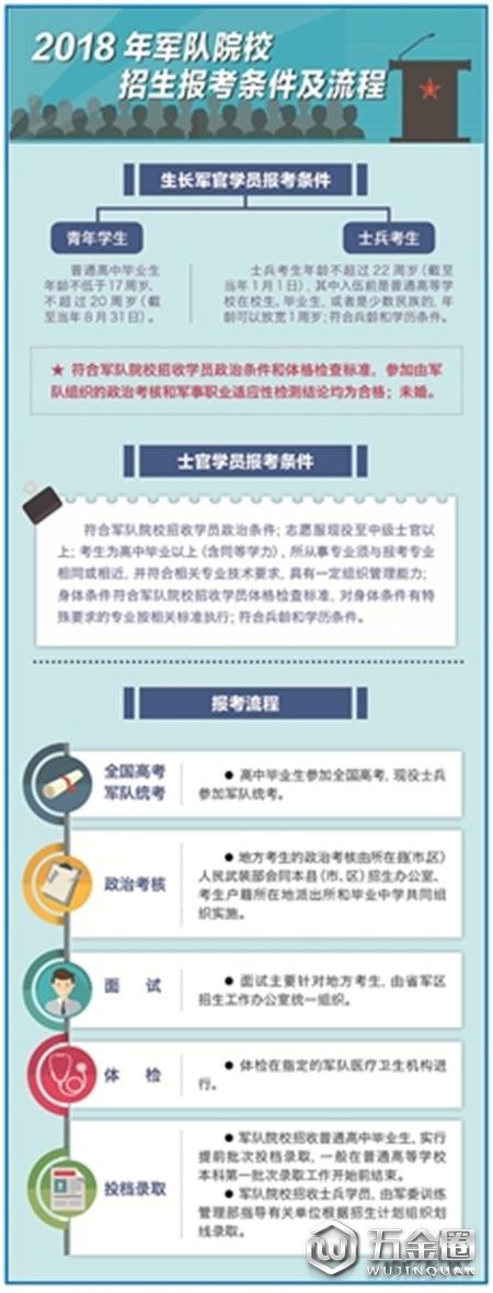 問：具體來(lái)說(shuō)，在專業(yè)布局上做了哪些優(yōu)化？這樣調(diào)整是出于什么考慮？