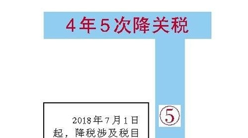 大批日用消費(fèi)品進(jìn)口關(guān)稅下調(diào) 價(jià)格為何遲遲不動(dòng)？