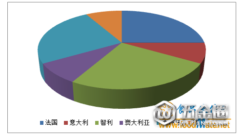 2018年上半年有12批次不合格進(jìn)口葡萄酒未準(zhǔn)入境 多為標(biāo)簽不合格、貨證不符