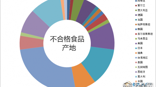 海關(guān)總署通報(bào)6月89批次不合格食品化妝品未準(zhǔn)入境