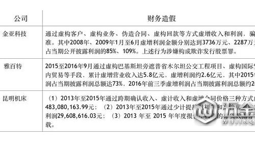 俠客島：證監(jiān)會深夜發(fā)布退市新規(guī) 劍指何人？