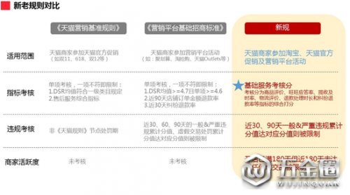 天貓出臺(tái)統(tǒng)一營(yíng)銷(xiāo)規(guī)則