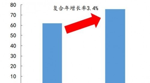 MOSFET供需緊張，半導(dǎo)體漲價(jià)缺貨，景氣將持續(xù)