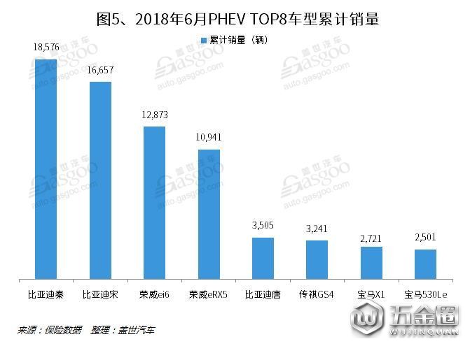 銷量，新能源乘用車,銷量