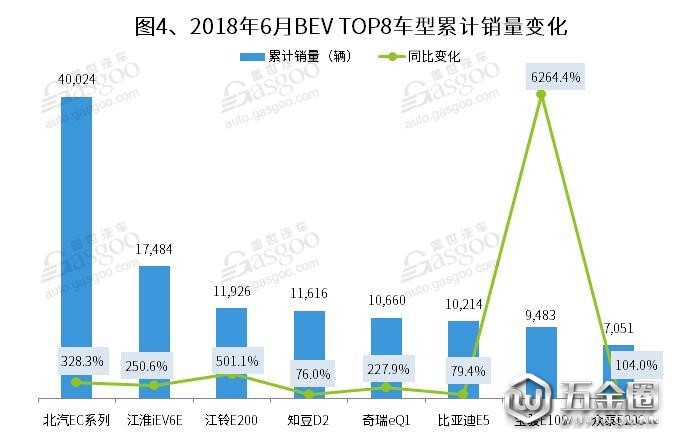 銷量，新能源乘用車,銷量