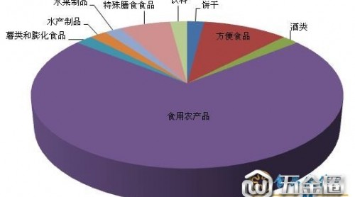 匯總| 7月49批次問題食品上總局黑榜 食用農(nóng)產(chǎn)品成重災(zāi)區(qū)