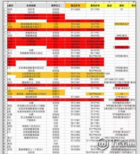 (網(wǎng)曝部分關(guān)系戶名單)
