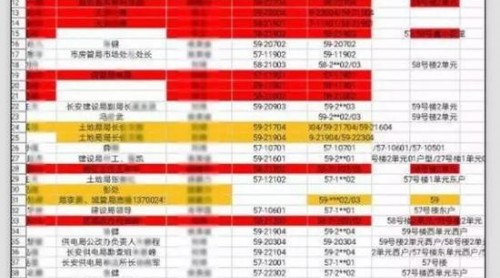 西安“買房搖號(hào)”8人被免 “長安區(qū)D常委”是誰？