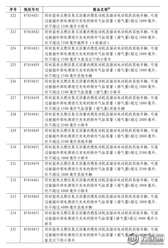中國對美國加征關(guān)稅,對美國加征25%關(guān)稅