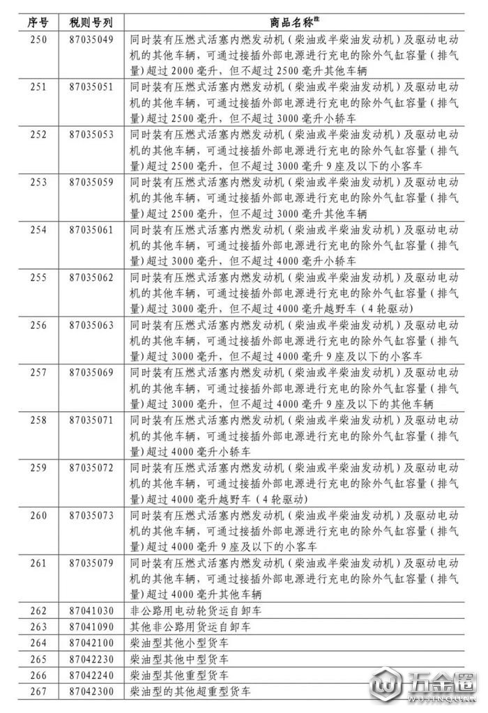 中國對美國加征關(guān)稅,對美國加征25%關(guān)稅