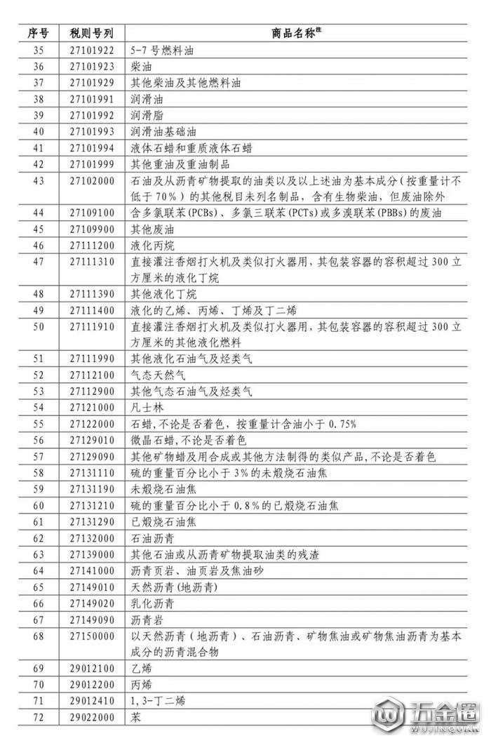 中國對美國加征關(guān)稅,對美國加征25%關(guān)稅