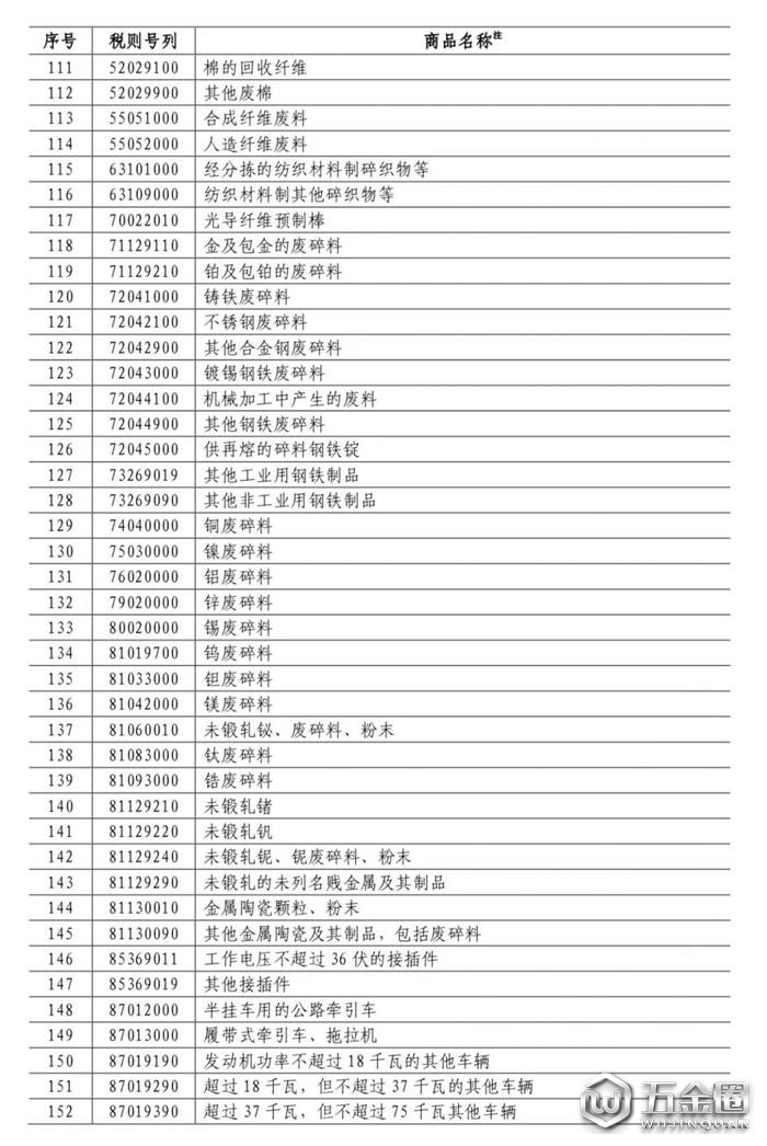 中國對美國加征關(guān)稅,對美國加征25%關(guān)稅
