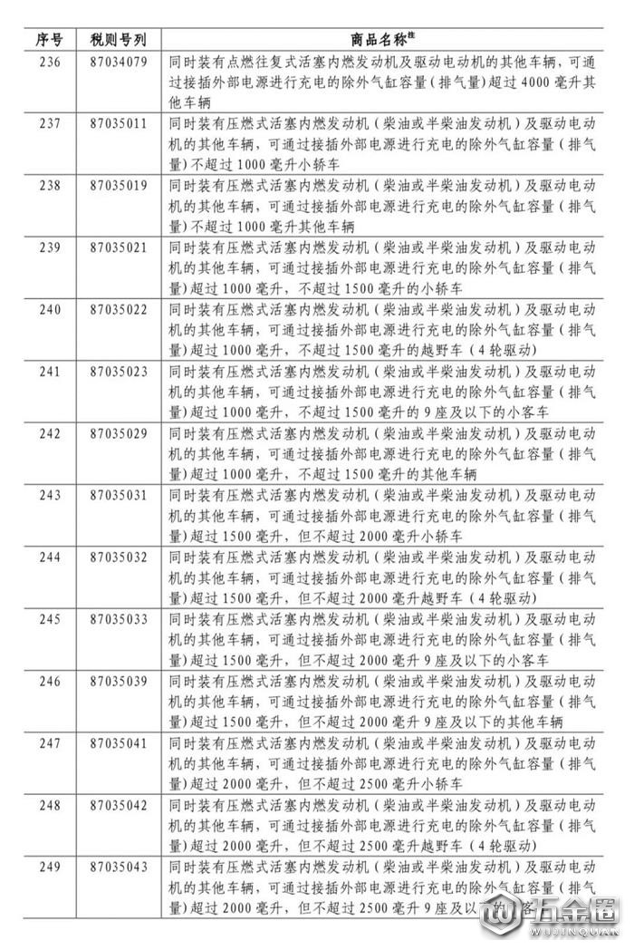 中國對美國加征關(guān)稅,對美國加征25%關(guān)稅