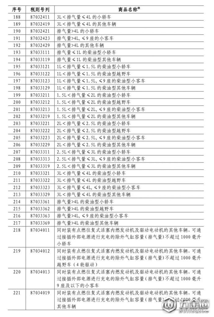 中國對美國加征關(guān)稅,對美國加征25%關(guān)稅