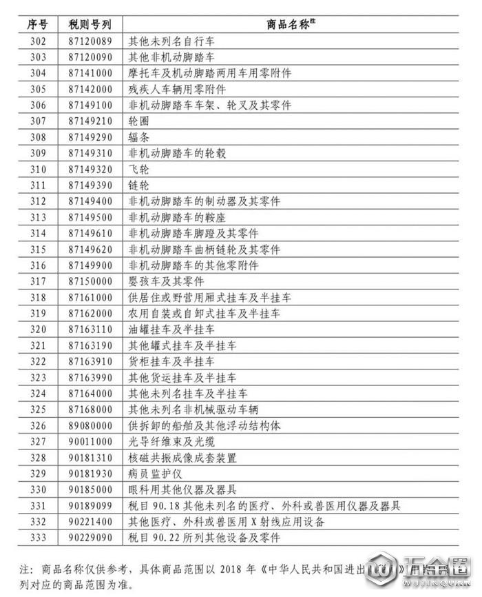 中國對美國加征關(guān)稅,對美國加征25%關(guān)稅