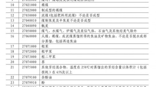 中國對美汽車商品加征關(guān)稅清單