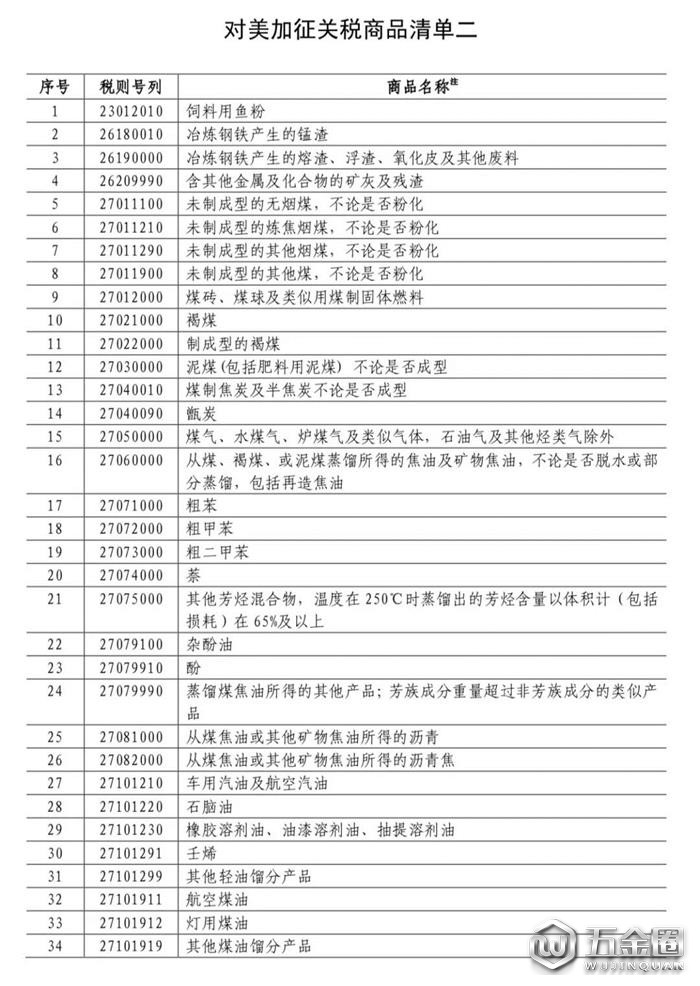 中國對美國加征關(guān)稅,對美國加征25%關(guān)稅
